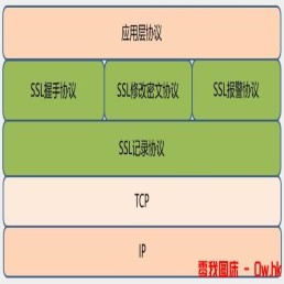 CDN处HTTPS配置最佳实践，轻松检测拿A+