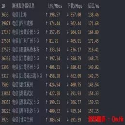 CloudSilk 圣何塞VPS性能测评 精品大陆优化三网AS9929线路!!!!!!!!!!!!!